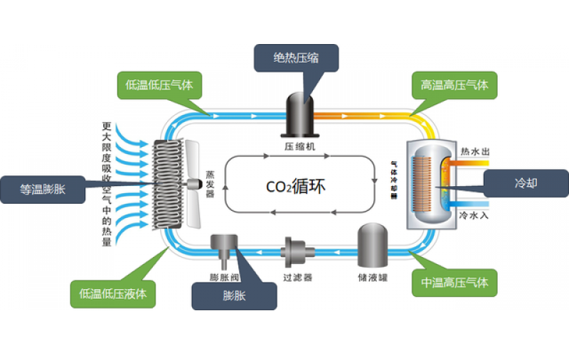 擁抱萬億級新藍?！疃冉庾x電采暖市場